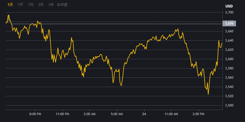 ＢＩＮＡＮＣＥ-比安交易平台界面